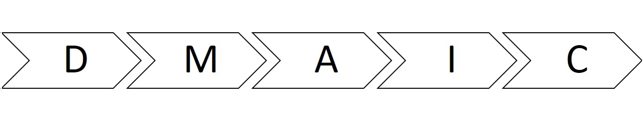 six sigma
