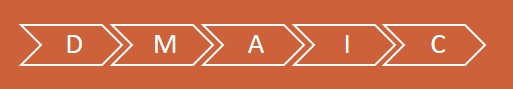 six sigma infographic